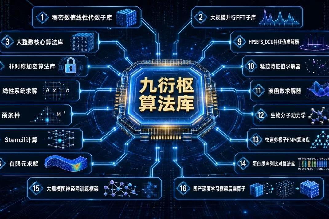朝鲜射击指示