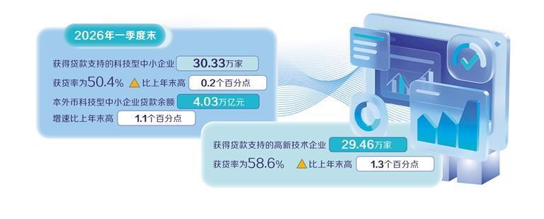 评论用户