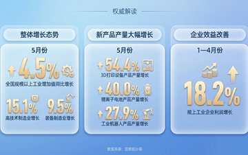 总书记对常态化做好东西部协作工作重要指示催人奋进