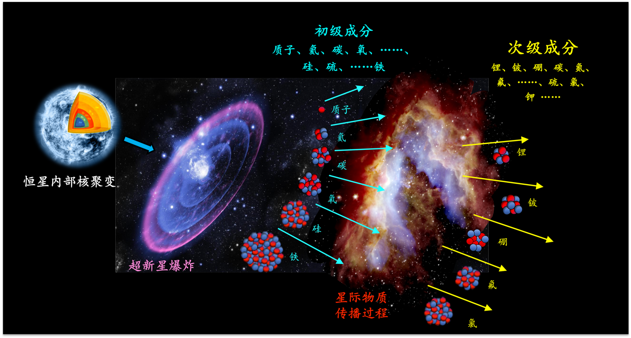 吴镇宇晒费曼王嘉尔合照