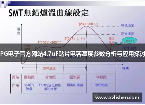 PG电子官方网站4.7uF贴片电容高度参数分析与应用探讨